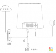 室内环境大，怕wifi信号不好？快速了解一下海康