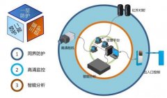 济南旅游景区智能安防监控安装方案