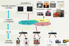 济南建筑工地安防监控方案