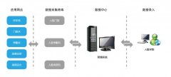 企事业单位人脸识别系统安防应用方案