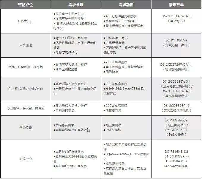 海康设备列表